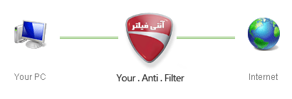 نمایندگی vpn همه سرویس ها