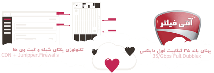 کلاد ابری آنتی فیلتر سرویس ابری