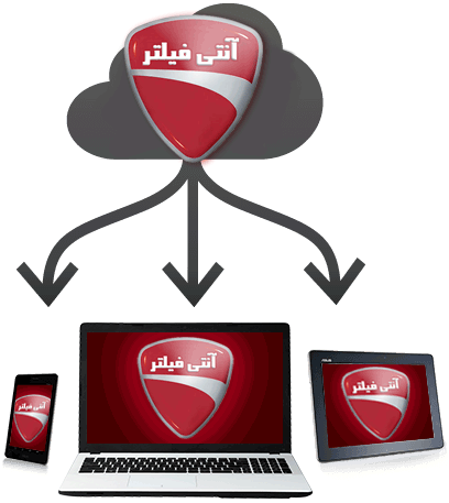 آنتی فیلتر وی پی ان خرید vpn فیلترشکن خرید فیلتر شکن