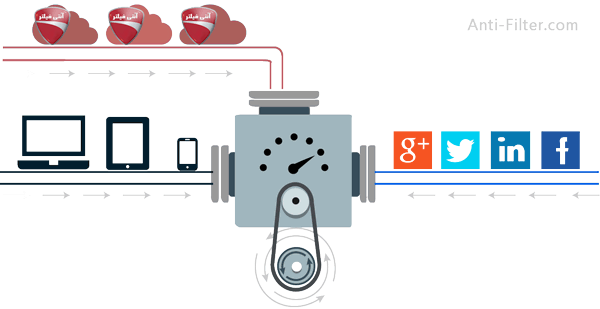 kerio cisco vpn l2tp sstp pptp socks newvpnوی پی ان سیسکو وی پی ان کریو آنتی فیلتر برای موبایل و تبلت و انواع سیستم های مختلف